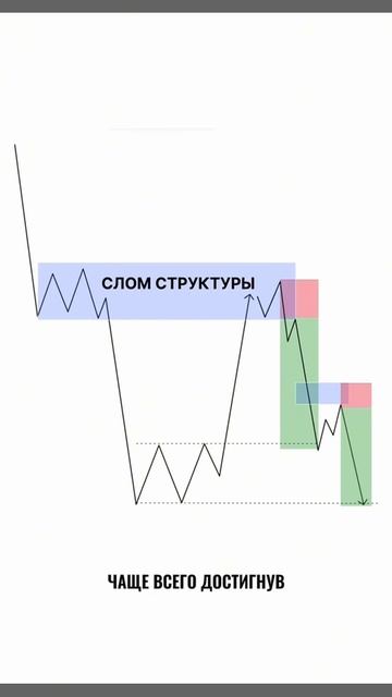 Торгуй с головой!!