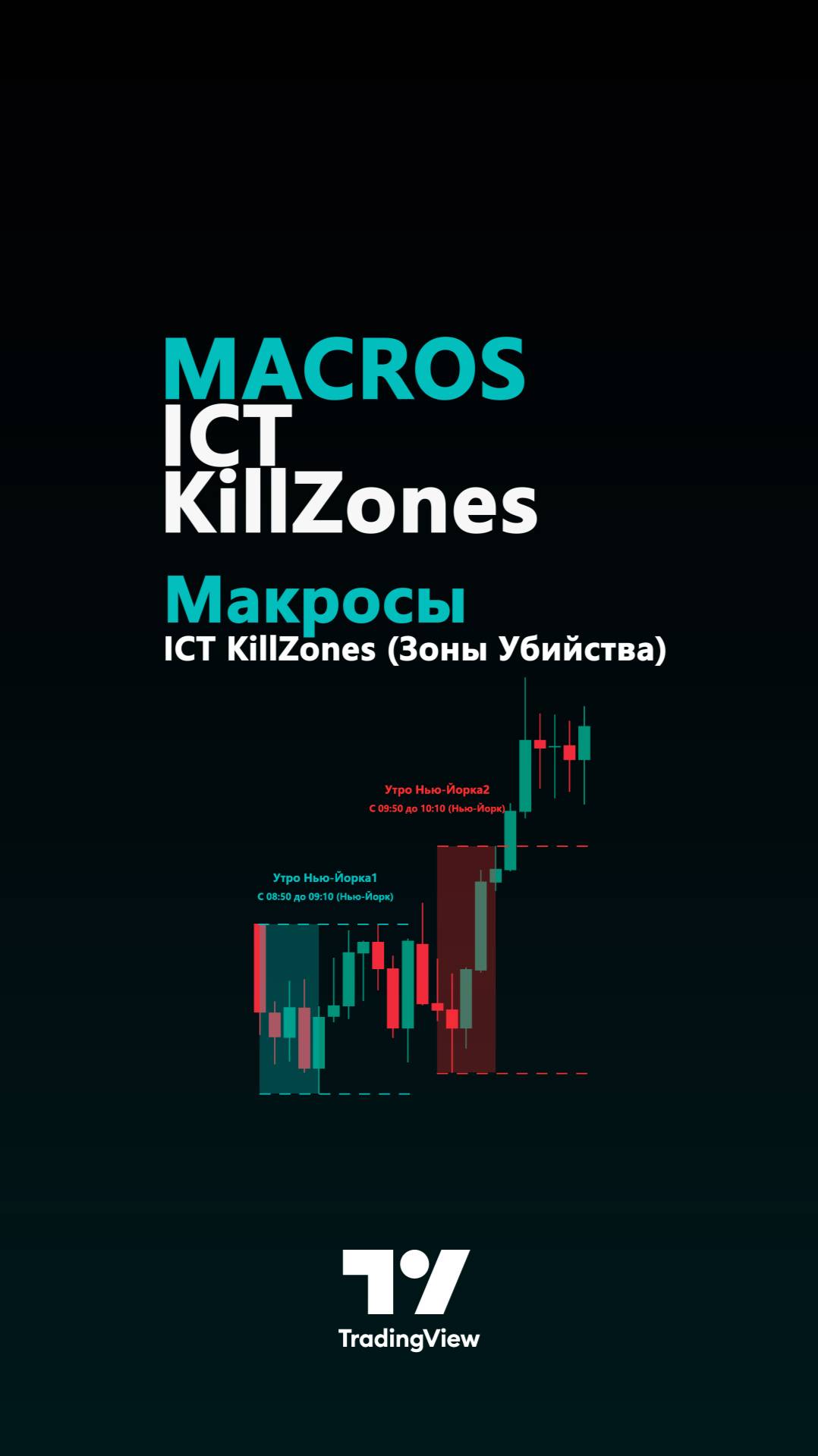 🚀 Индикатор Macros ICT KillZones – Настройка торговли по времени и цене в TradingView [Tflab]