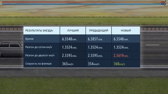 СТОИТ ЛИ ДОНАТИТЬ В УЛИЧНЫЕ ГОНКИ