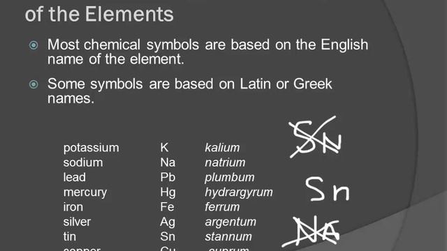 20 4.5 Part 2 Elements: Defined By Their Numbers Of Protons