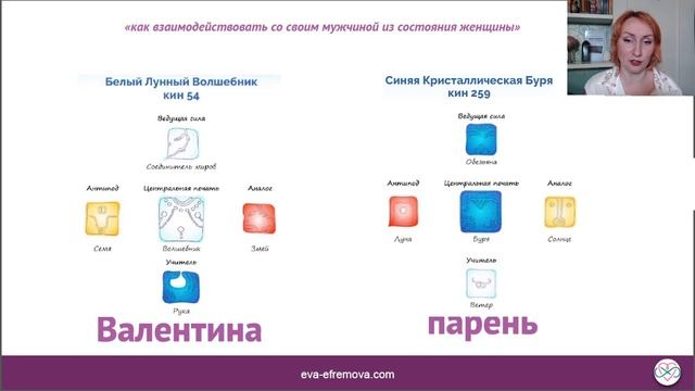 Разбор конфликтов в отношениях. Мастер-класс Евы Ефремовой