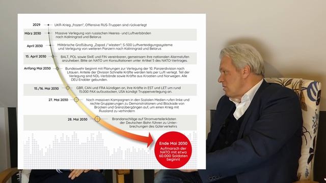 ЕВРОПА ГОТОВИТСЯ К 2030 ГОДУ - AGENDA 2030 - Der Schöning-Report www.corage.media