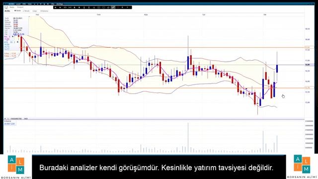 #acsel hisse analizi Hisse Check up