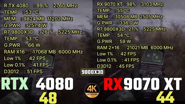 RX 9070XT VS RTX 4080 vs 7900XTX VS RX 9070 VS RTX 5070 1440P GAMING TEST ℹ️  RTX 5070TI  4K GAMING