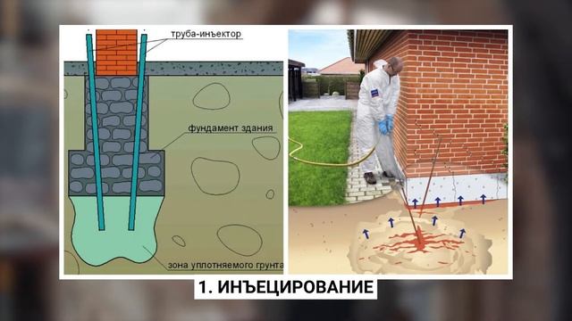 Укрепить фундамент НЕ СЛОЖНО! Устраняем дефекты грунта! Способы усиления грунта и фундамента