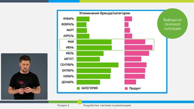 6  Разработка стратегии  Анализ
