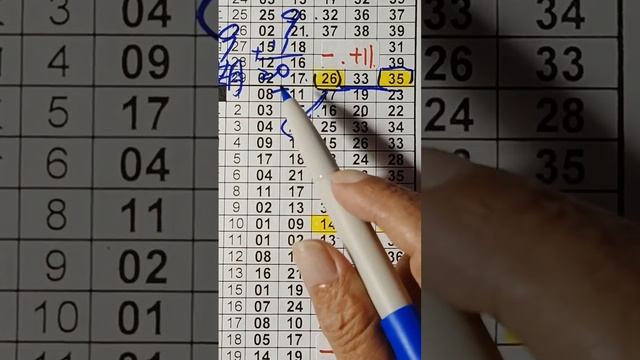 7/24日,版路參考,分享期數版
