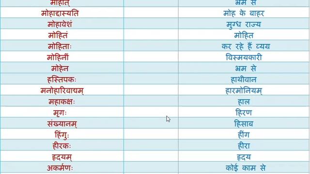 Ep 05 SWM 20 Series Sanskrit word meaning in Hindi free classes online Trending - YouTube . #New