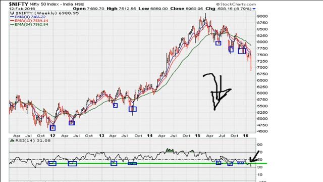 World Market Technical Analysis Feb 13-14, 2016
