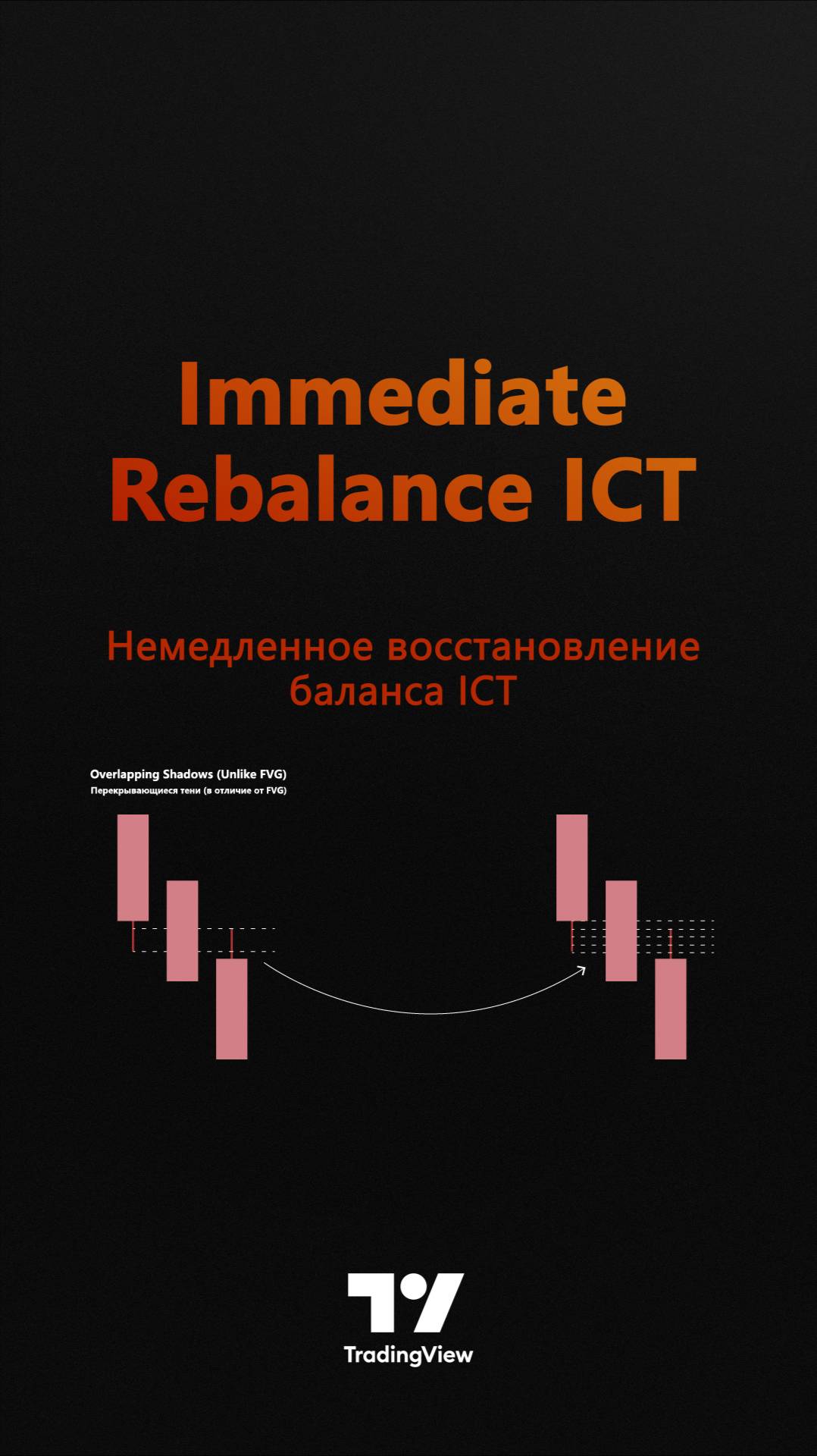 🏆Индикатор Immediate Rebalance ICT – Без дисбалансов – Многотаймфреймные гэпы в TradingView [Tflab]
