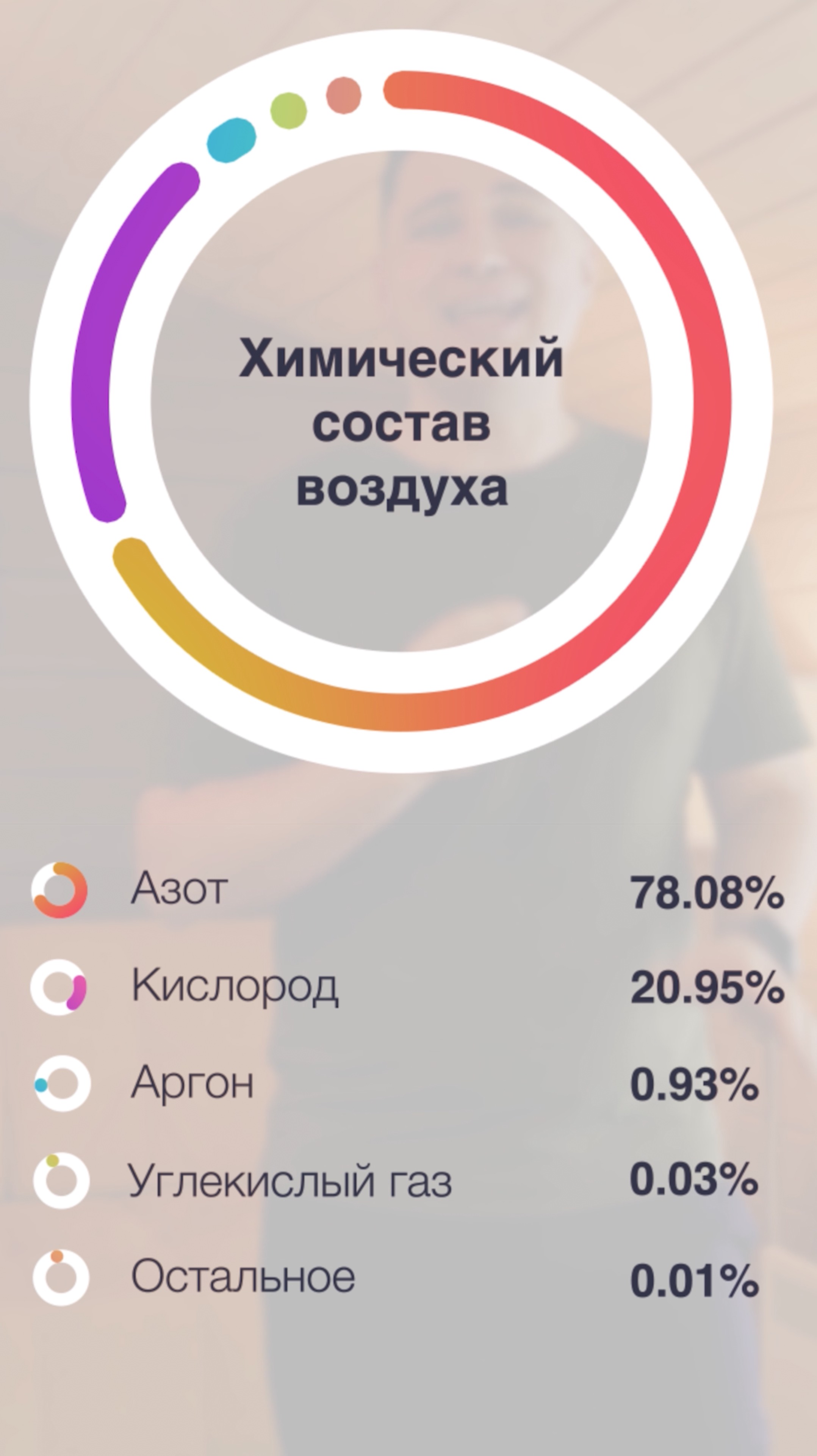 Что такое истый воздух — химический состав воздуха 5/6