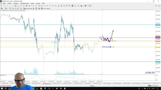 🔴 DAX: Long oder Short? - 03.05.2019 - LIVE mit Marcus Klebe