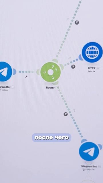 Не трать время на написание статей! Этот бот сделает всё за тебя