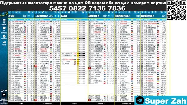 БІАТЛОН. Спринт. Жінки. ЄЮОФ 2023. Аудіотрансляція + SIWIDATA. 24.01 14:30.