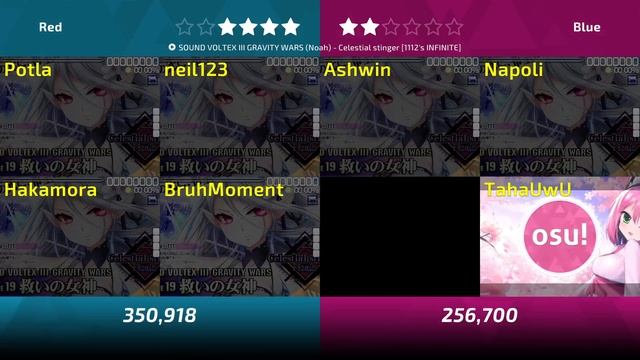 osu! India Match 1 [21 August 2021] (For poke and his potato internet)