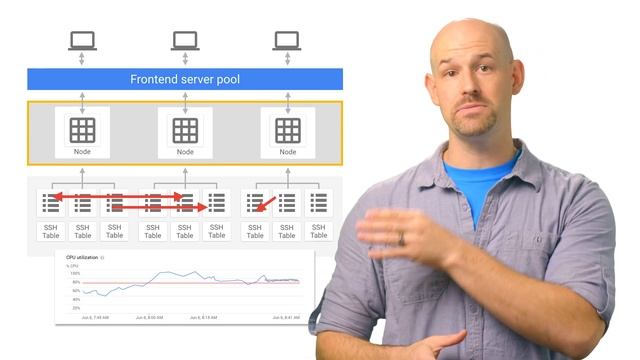 Using Cloud Bigtable Monitoring UI