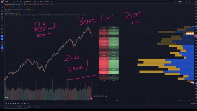 Recession Incoming ?