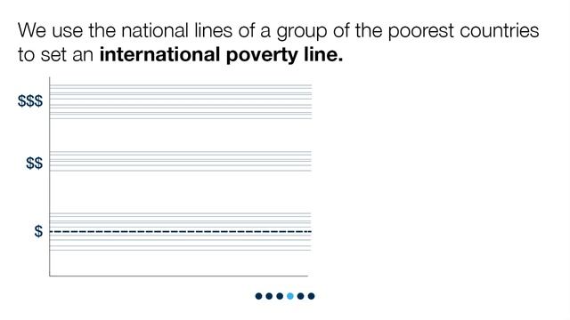 What Are Poverty Lines?
