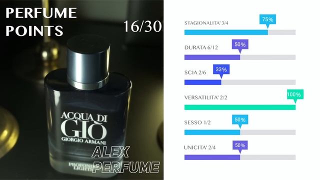 9 PROFUMI MARINI - CHE POSEIDONE APPROVEREBBE