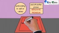 English Learning Tutorials| Types of Pronouns | Indefinite,Reflexive,Intensive & Possessive Pronoun