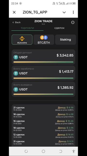Мои результаты в ZION TRADE