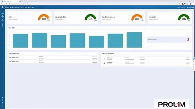 Low-Code Development in Action - PROLIM