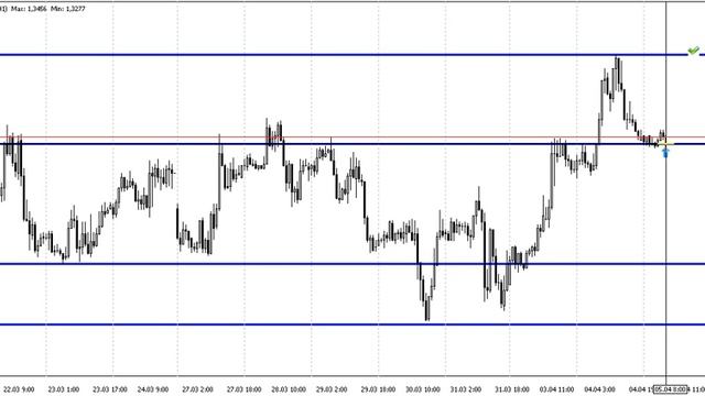 USDCAD 05.04.2017