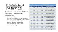 SDI Timecode handling