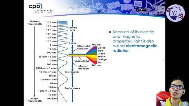 Characteristics of EM Waves
