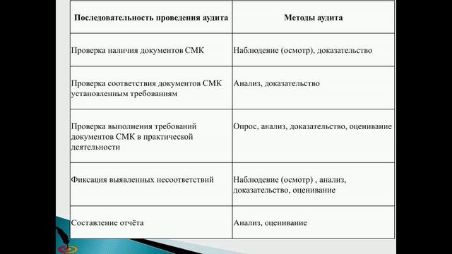 Методы внутреннего аудита в лаборатории