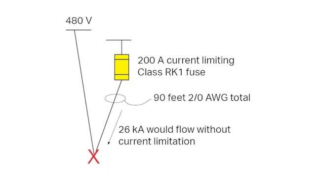 Bussmann series Fuseology: Cable whip tests demonstrating current limitation Module 11