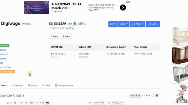 Обзор Digiwage - CoinmarketCap и биржи