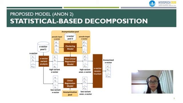 Candy Olivia Mawalim. X-Vector Singular Value Modification and Statistical-Based Decomposition