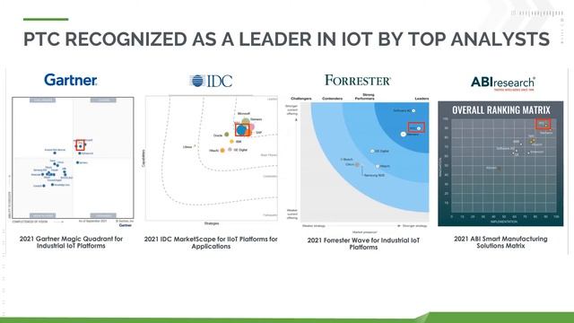 Ayush Tiwari [PTC] | Unlock IoT Value with PTC’s ThingWorx Platform & InfluxDB | InfluxDays NA 2021