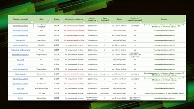 Как сохранить деньги ТОП лучших накопительных счетов