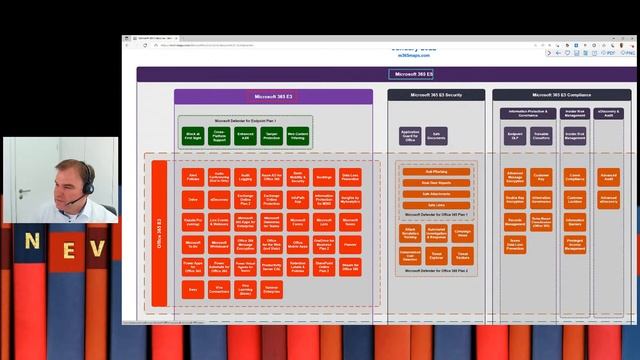Lizenzierung von Microsoft 365 und Windows 365
