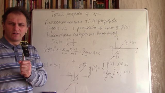 Точки разрыва функции
