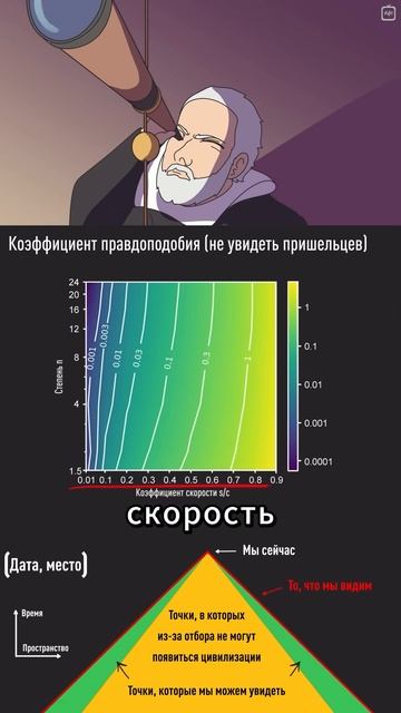 Жадные инопланетяне