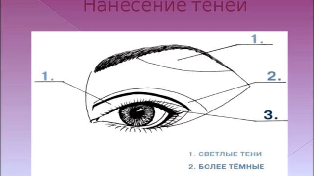 ПРЕЗЕНТАЦИЯ  ДЕКОРАТИВНОЙ КОСМЕТИКИ "ОРИФЛЭЙМ"