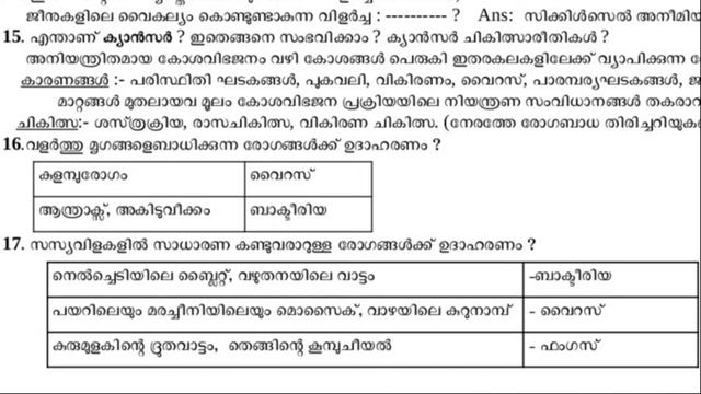 SCERT TEXT BOOK | CLASS 10 | BIOLOGY  | FOCUS AREA | PSC MANTHRA | CHAPTER 4&5 | PART 3 |