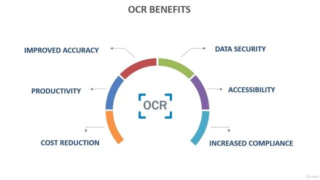 5 -OCR Benefits