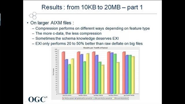 Compression Benchmark - OWS-8