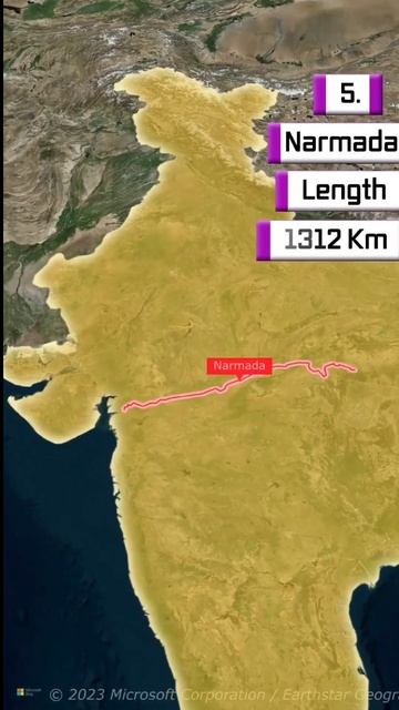 Longest River in India