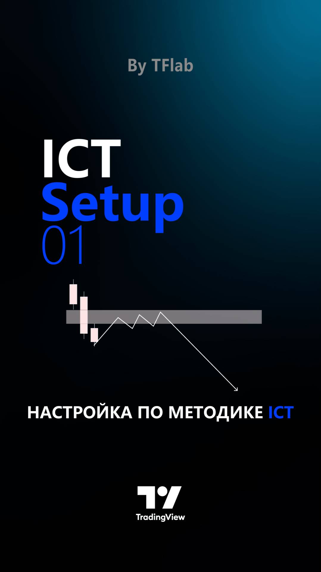 🚀Индикатор ICT Setup 01 – FVG + Оповещения о сборе ликвидности/охоте в TradingView [TradingFinder]