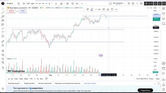 Золото - технический анализ рынка 27.03