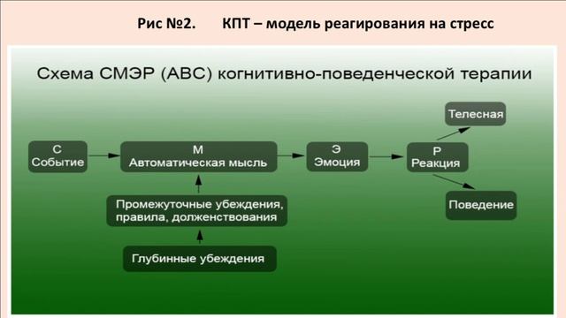 КПТ в телеграфном стиле