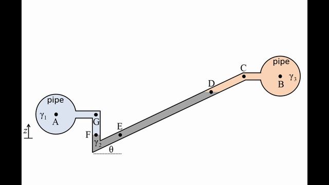 Fluid Mechanics: Topic 3.5 - Inclined tube manometers