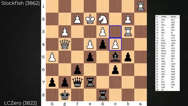 Leela Chess Zero traps Stockfish with BLACK