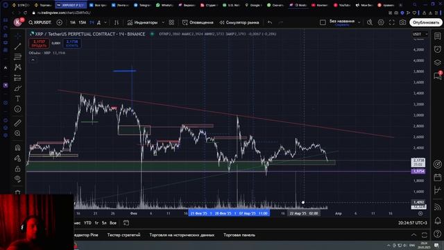 Обзор xrpusdt p. на 20-00мск