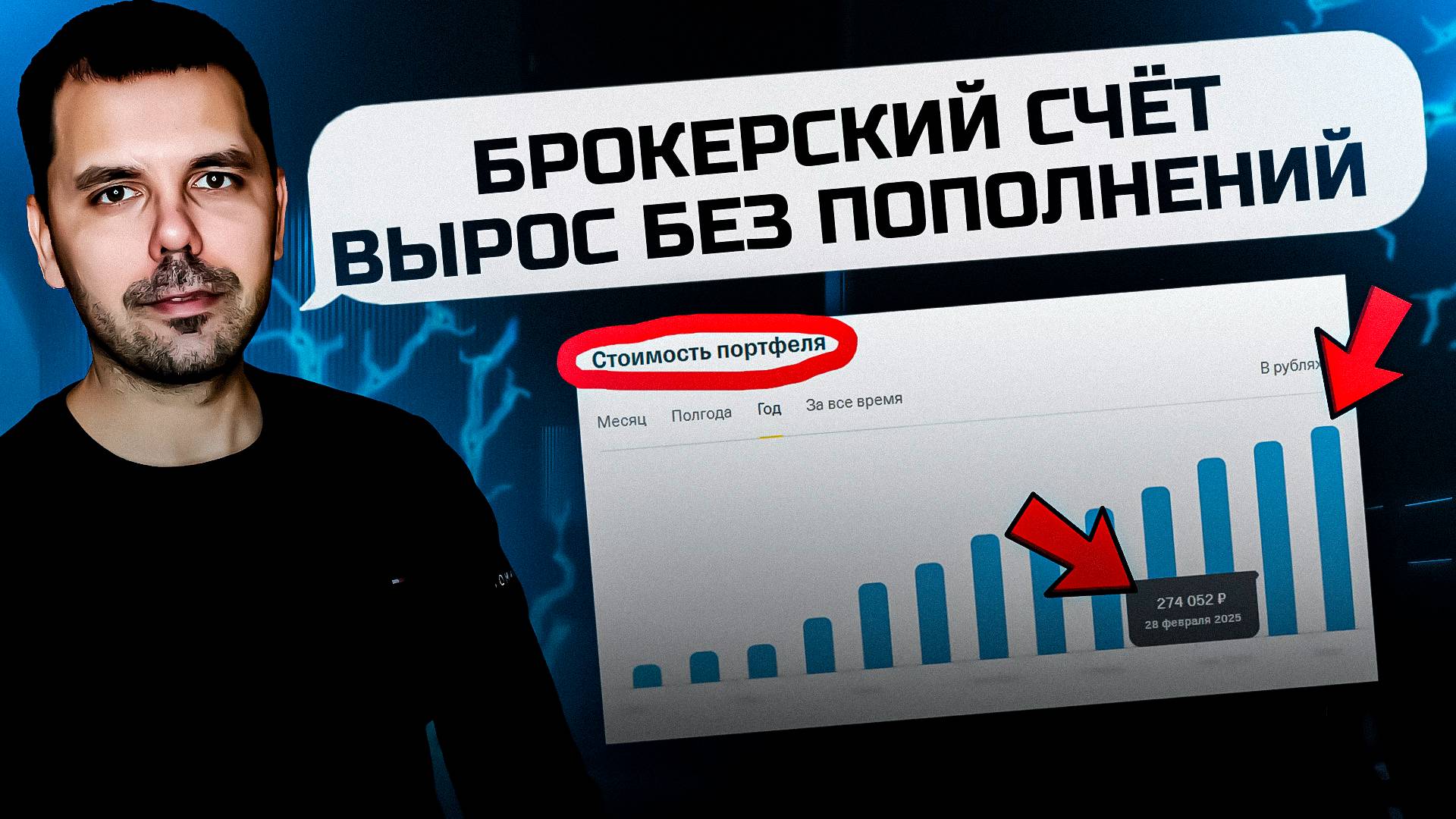 Итоги инвестиций март/потратил налоговый вычет/брокерский счёт вырос без пополнений